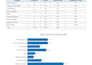 perform spss and jamovi statistical analysis and interpretation